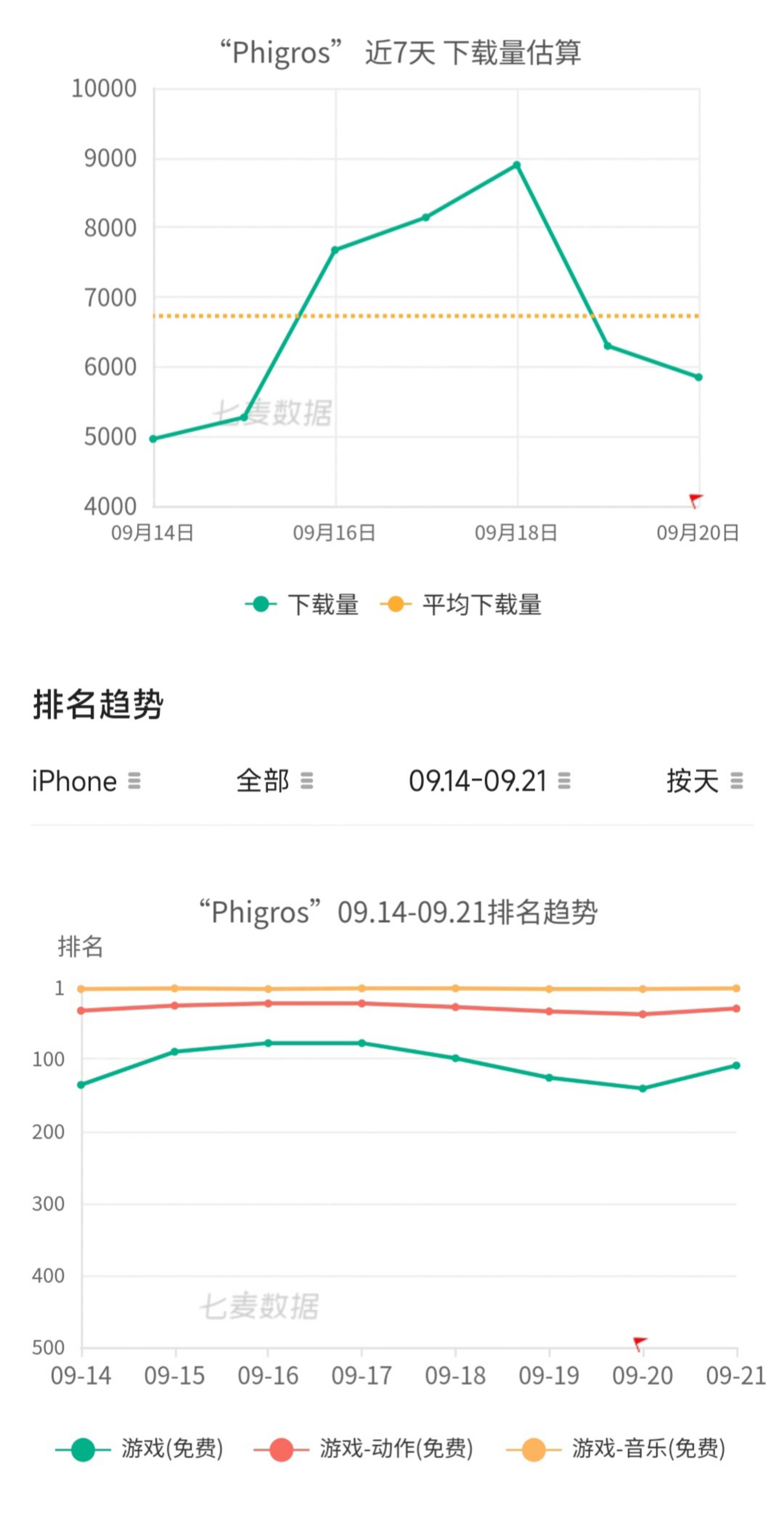Phigros中秋数据你看出什么了吗？