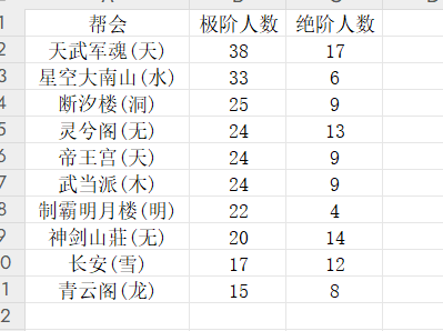 第52赛季第五周论剑周报
