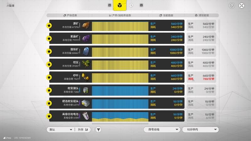 四号谷地个人毕业建设推荐