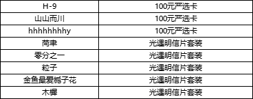 （已开奖）【有奖话题】赏花正当时，踏青赏花赢好礼