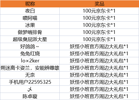 开【晒截图，赢大奖】春日开学送福利，对局打卡赢好礼