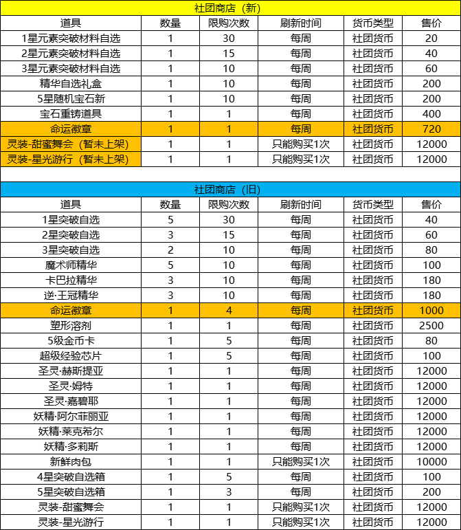 重置版前瞻公告（补充）