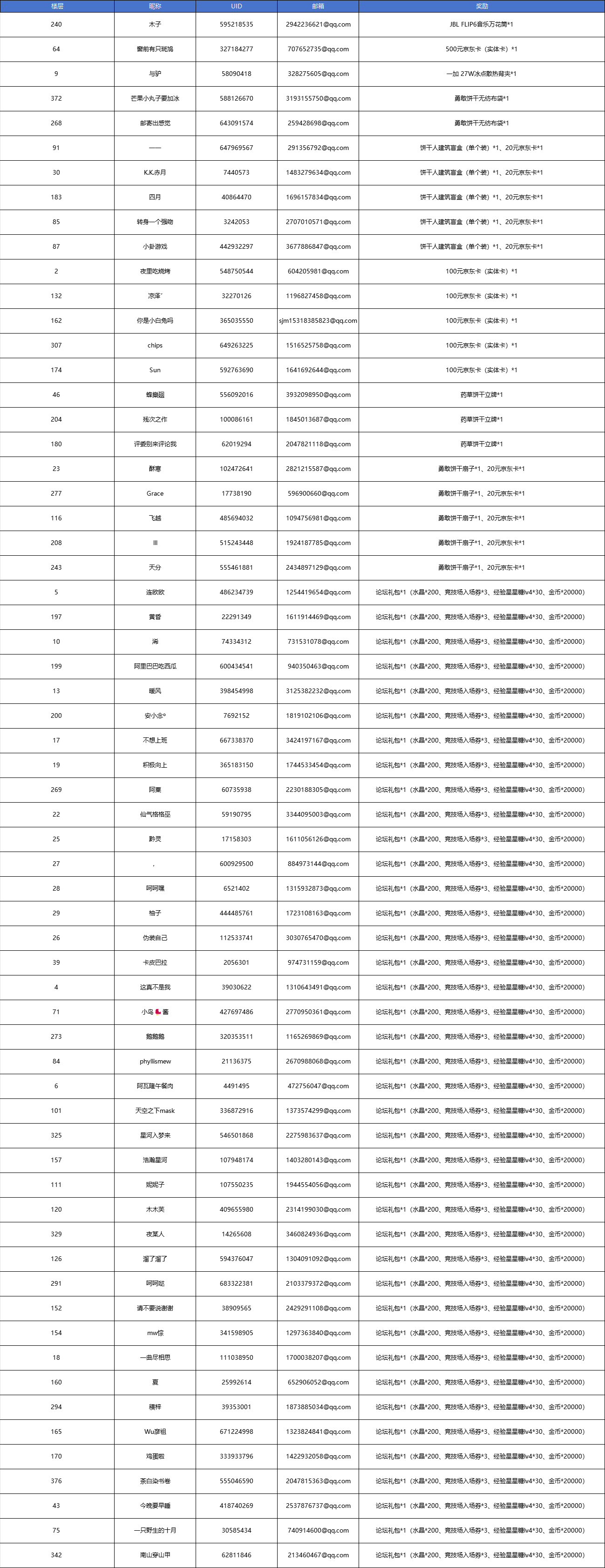 【已开奖】周年许愿开启，快来说出你的一周年愿望吧！