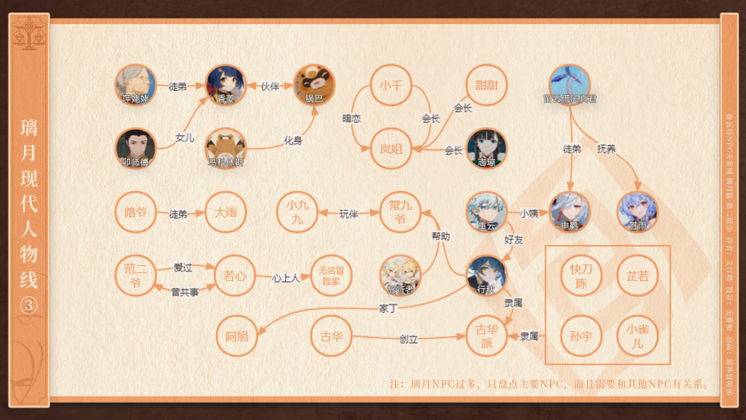 【V2.7攻略】#其他攻略#【原神冒险团】璃月盘根错节的人物关系分不清？ 关系梳理帮你理解 - 第8张