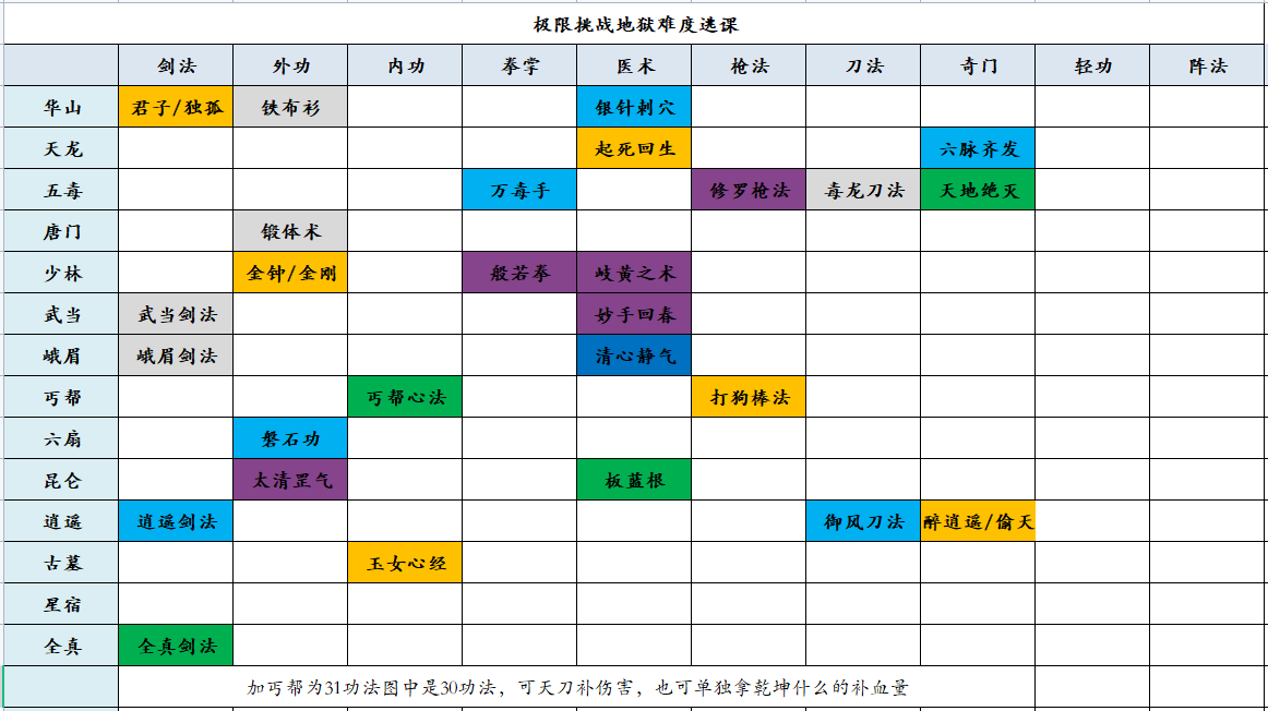 地狱极限挑战逃课攻略（很稳）