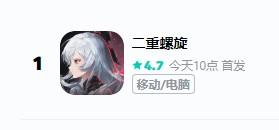 二重螺旋必然是一款好游戏啊！看评分就已经知道了