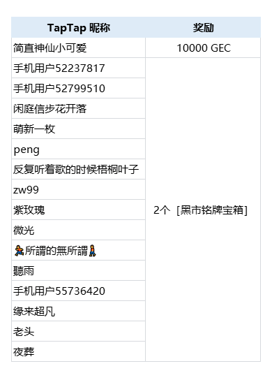 【已开奖】周年庆典即将开启！