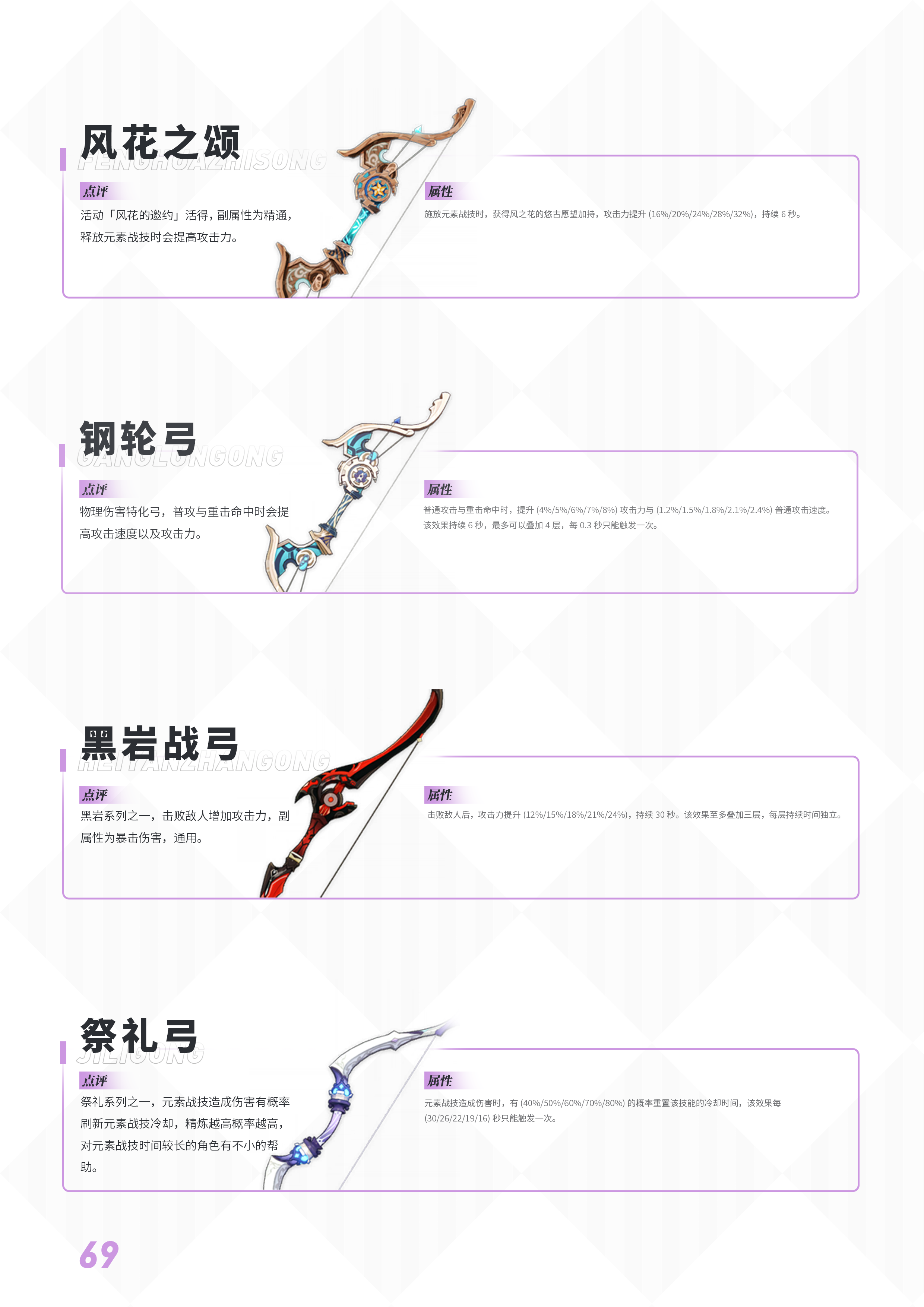 旅行者，收下这本《萌新手册》吧！|原神 - 第68张