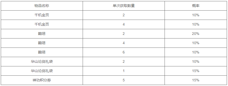 参珠间玉斗光辉，踏青拾翠弄芳菲