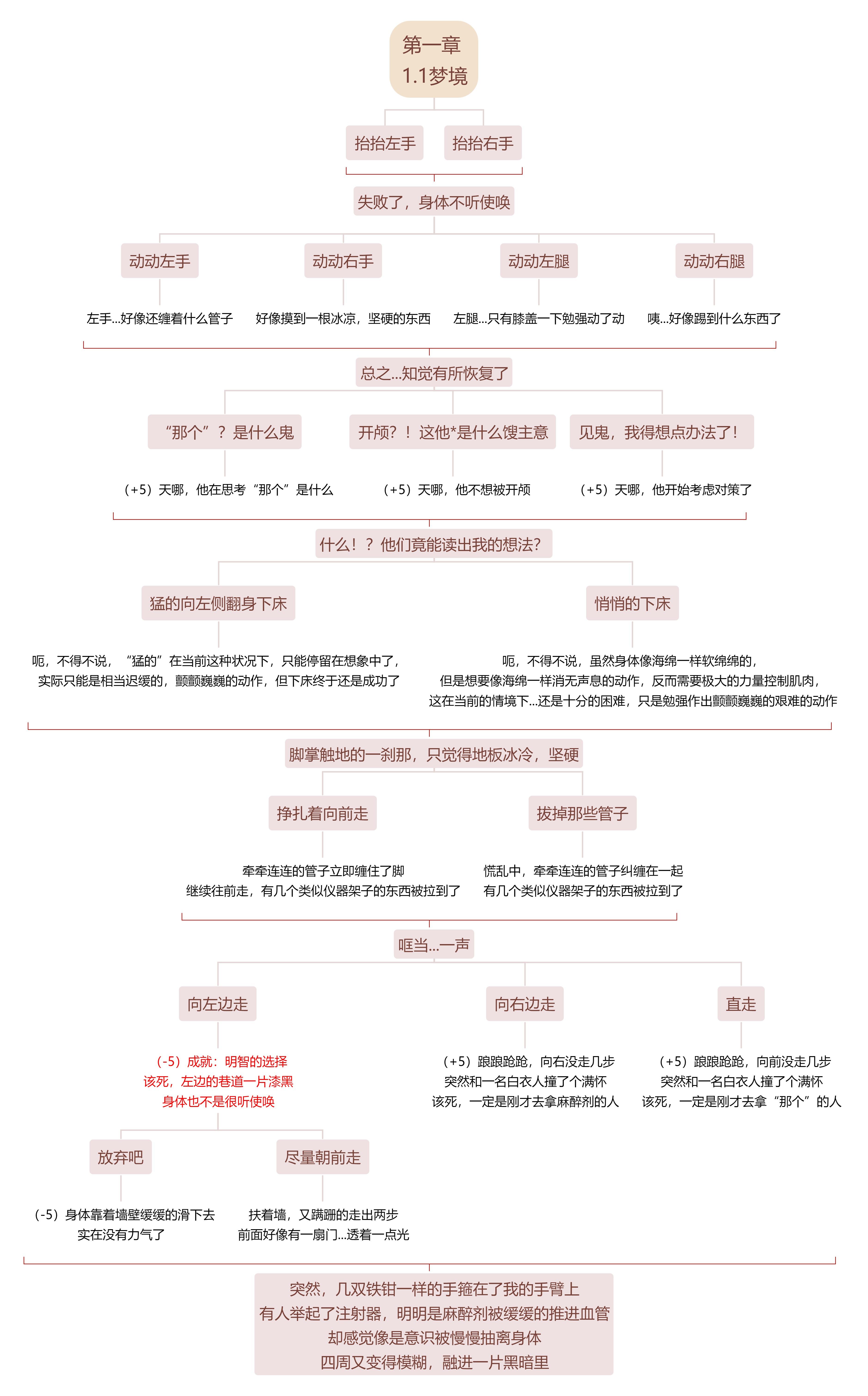 探魇 1.1 梦境攻略