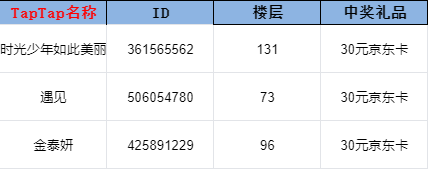 开奖帖丨除夕活动开奖