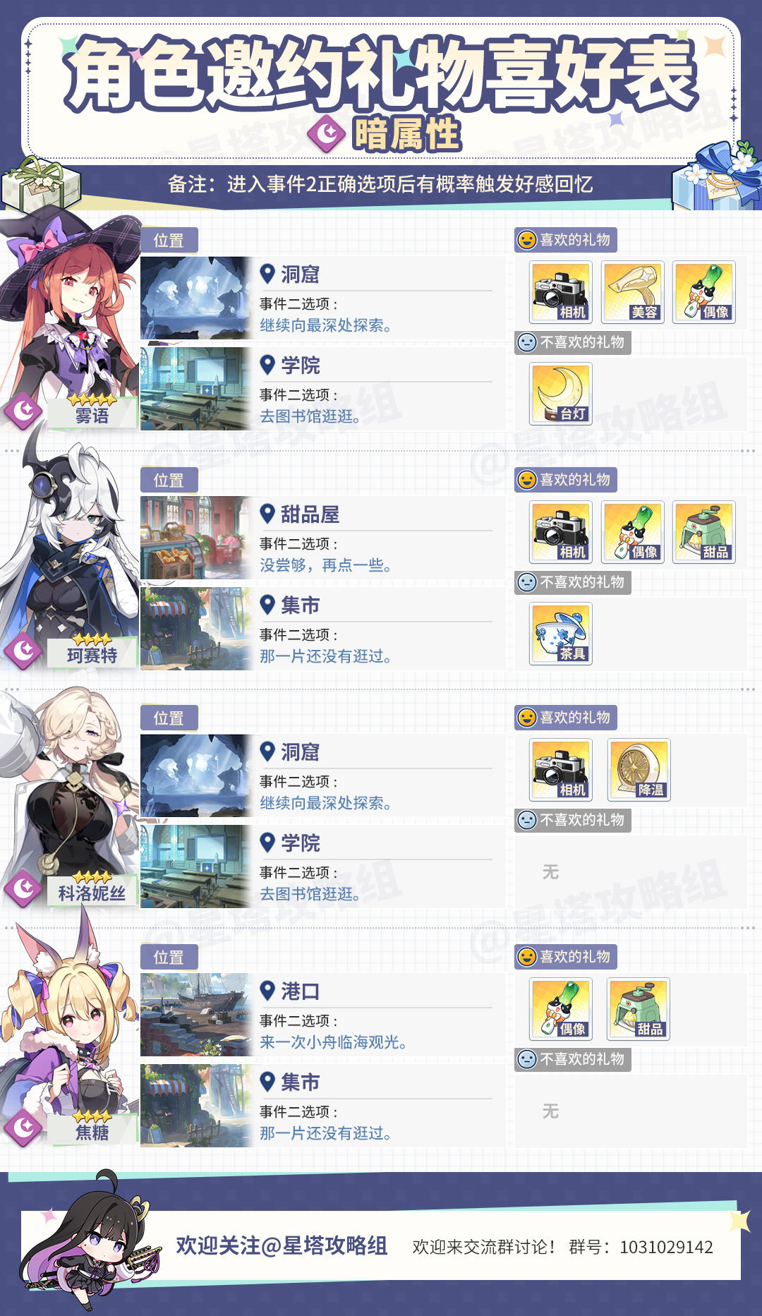 全角色特殊回忆收集一图流！截图