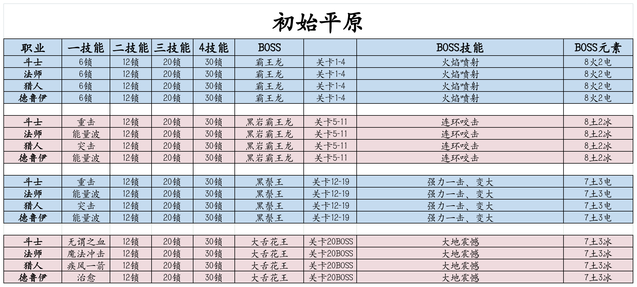 （斗猎法德）火焰大陆：初始平原