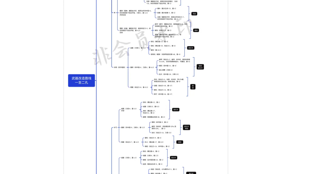 诸神皇冠全类型武器改造路线最新统计，一至二孔