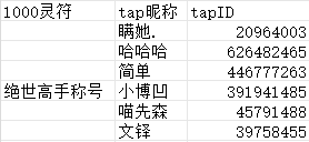 TapTap