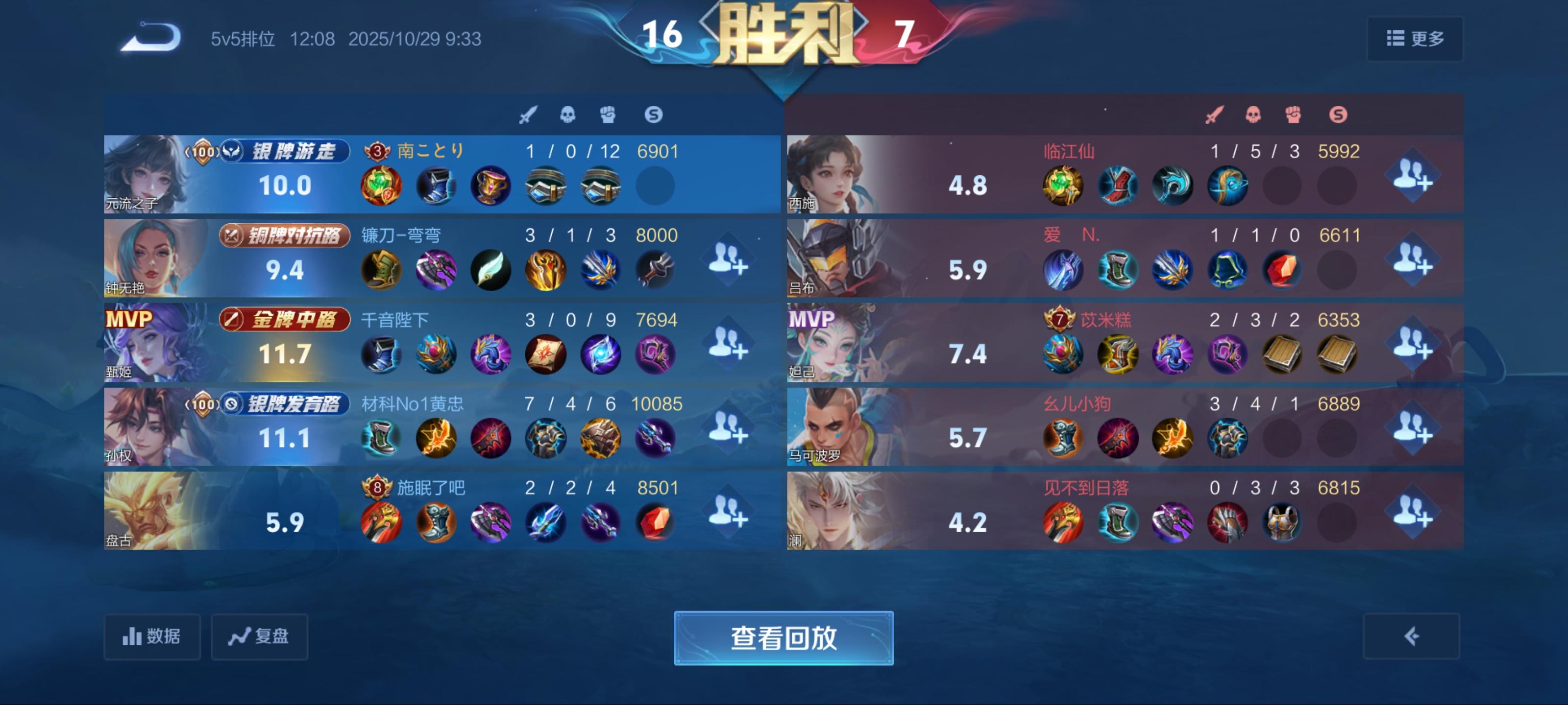 元辅还是挺强的，大概……