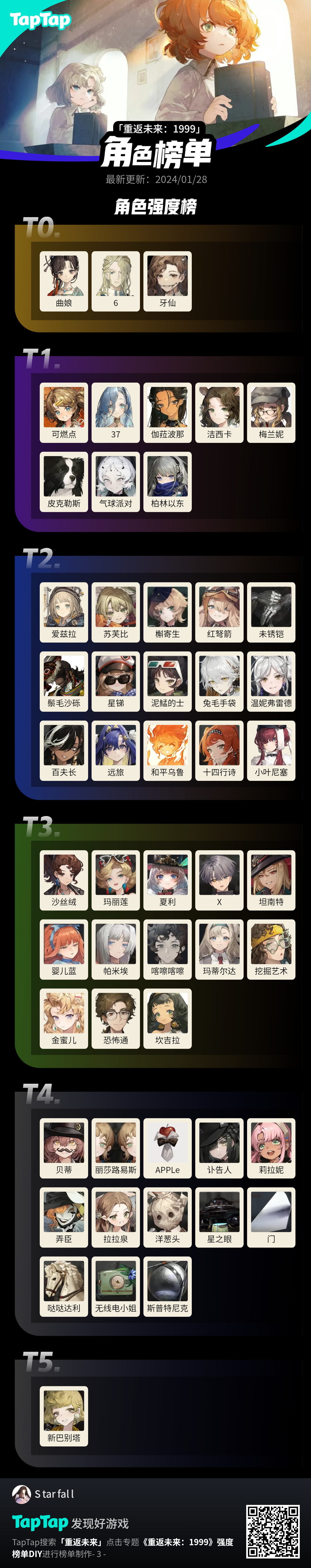 重返未来：1999（强度图）