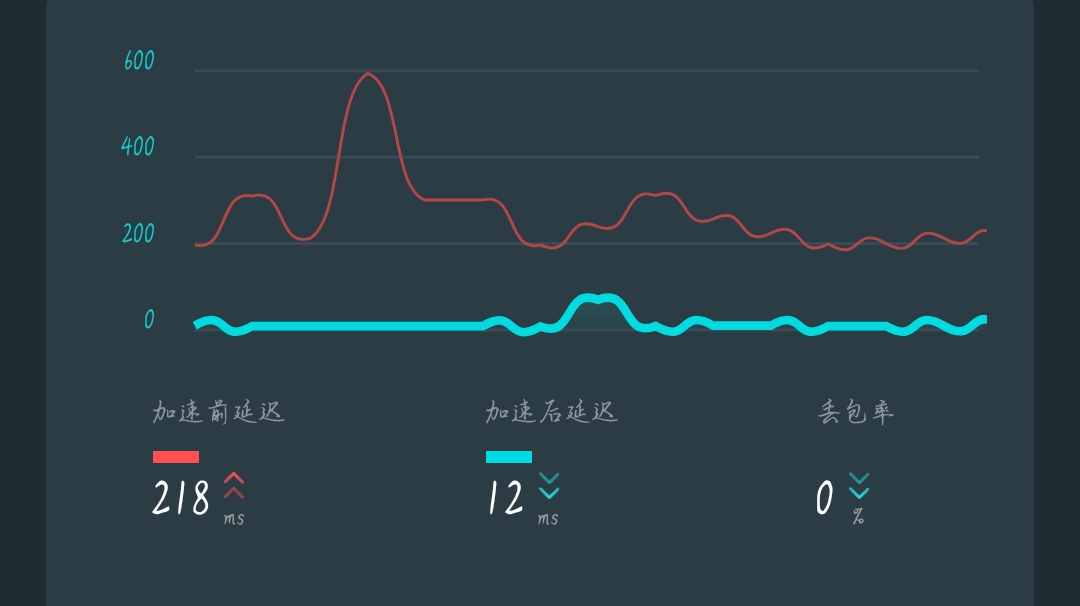 黑鲨4运行压力不大