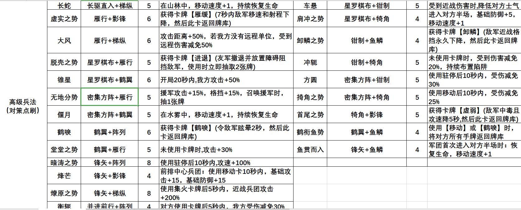 说几个老玩家都知道，新玩家却不太清楚的几个没啥大用的小知识（第二期，战役篇）|无悔华夏 - 第4张