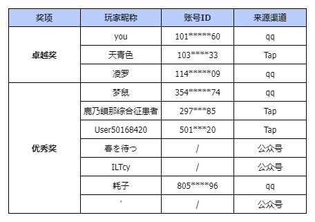 【游戏意见征集】丨我们需要你的声音！（已开奖）