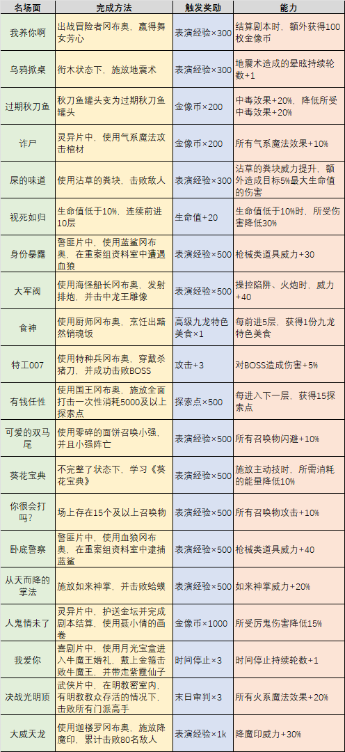 九龙影城中的一些出处电影，欢迎补充