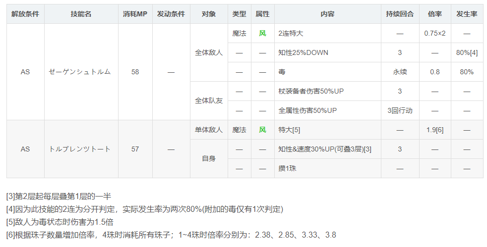 国服5月人物更新评测（先行版）|另一个伊甸 : 超越时空的猫 - 第30张