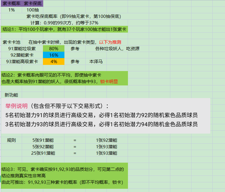 【抽卡分析】自己推理写的，大家凑合看吧，第二点为推测