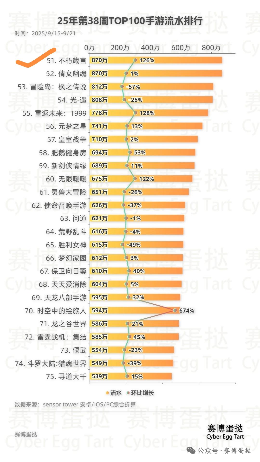 厉害了厉害了～官方金山世游出新游戏了！！