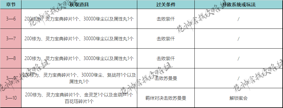 异世绮遇｜剧情攻略：第三章（下）