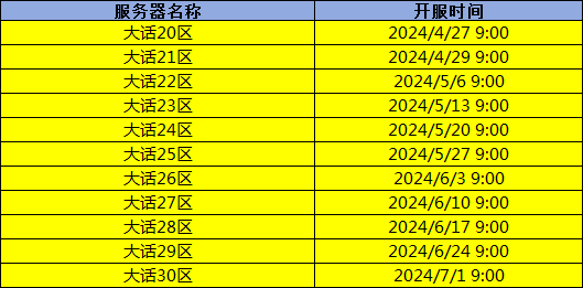 《大话仙途》开服计划4.24