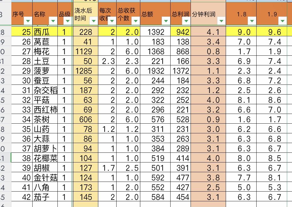 等不到西瓜，全卖了，46—49，以后就摆烂吧