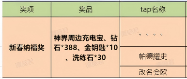 春节活动周边奖项中奖名单公布！