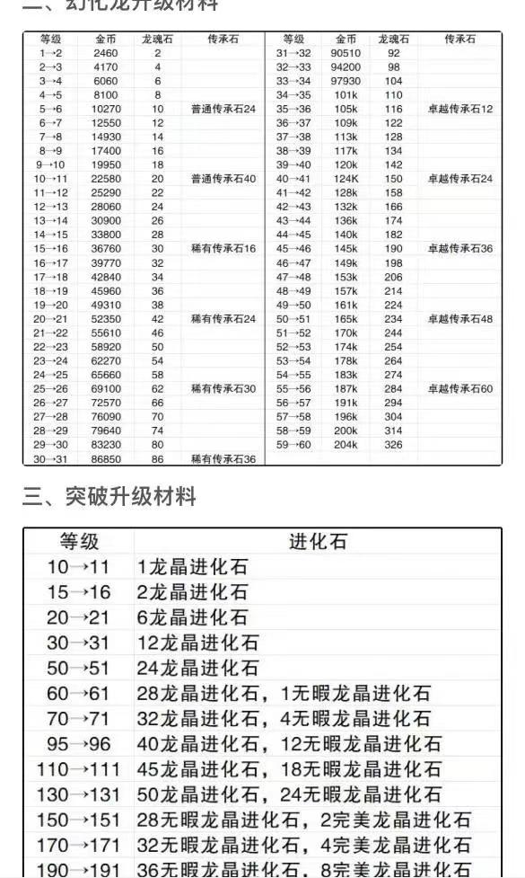 玩飞吧龙骑士一个月的总结，刚刚入坑或者想要入坑的可以看看