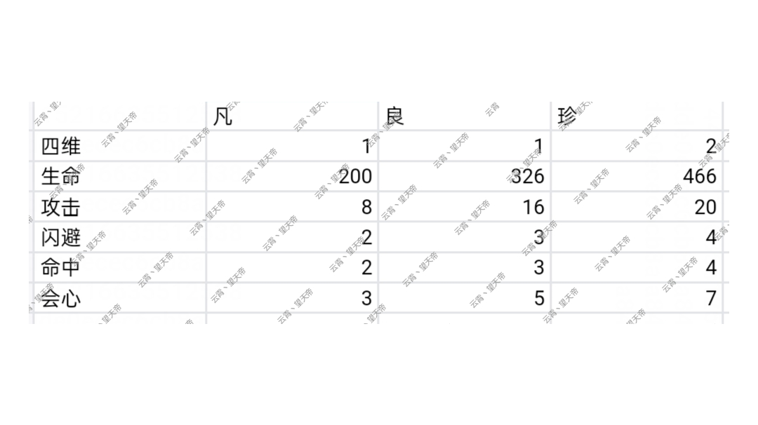 所有品质魂晶副属性表格