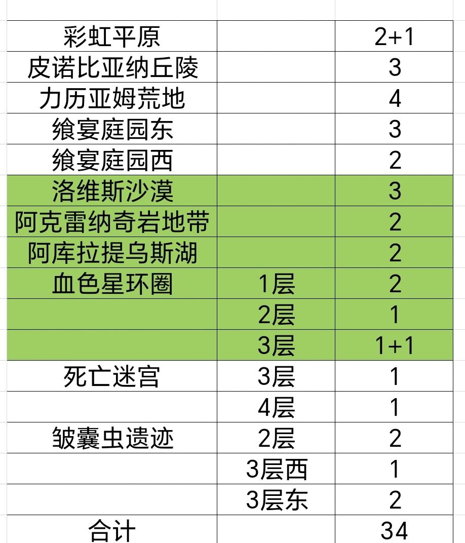 3.0中篇挖矿指南