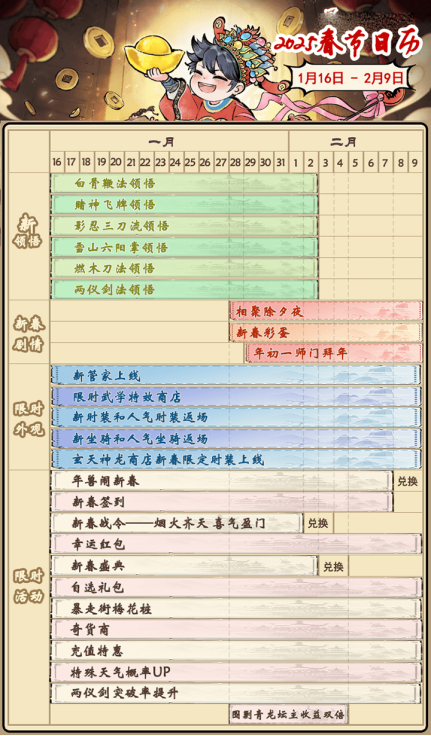 烟火齐天 喜气盈门活动【省流】