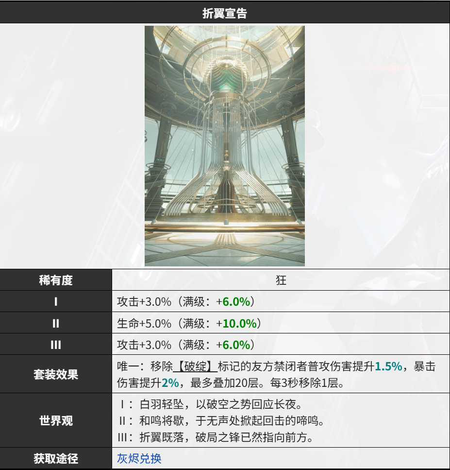 折翼宣告、坚城，新两套烙印简评