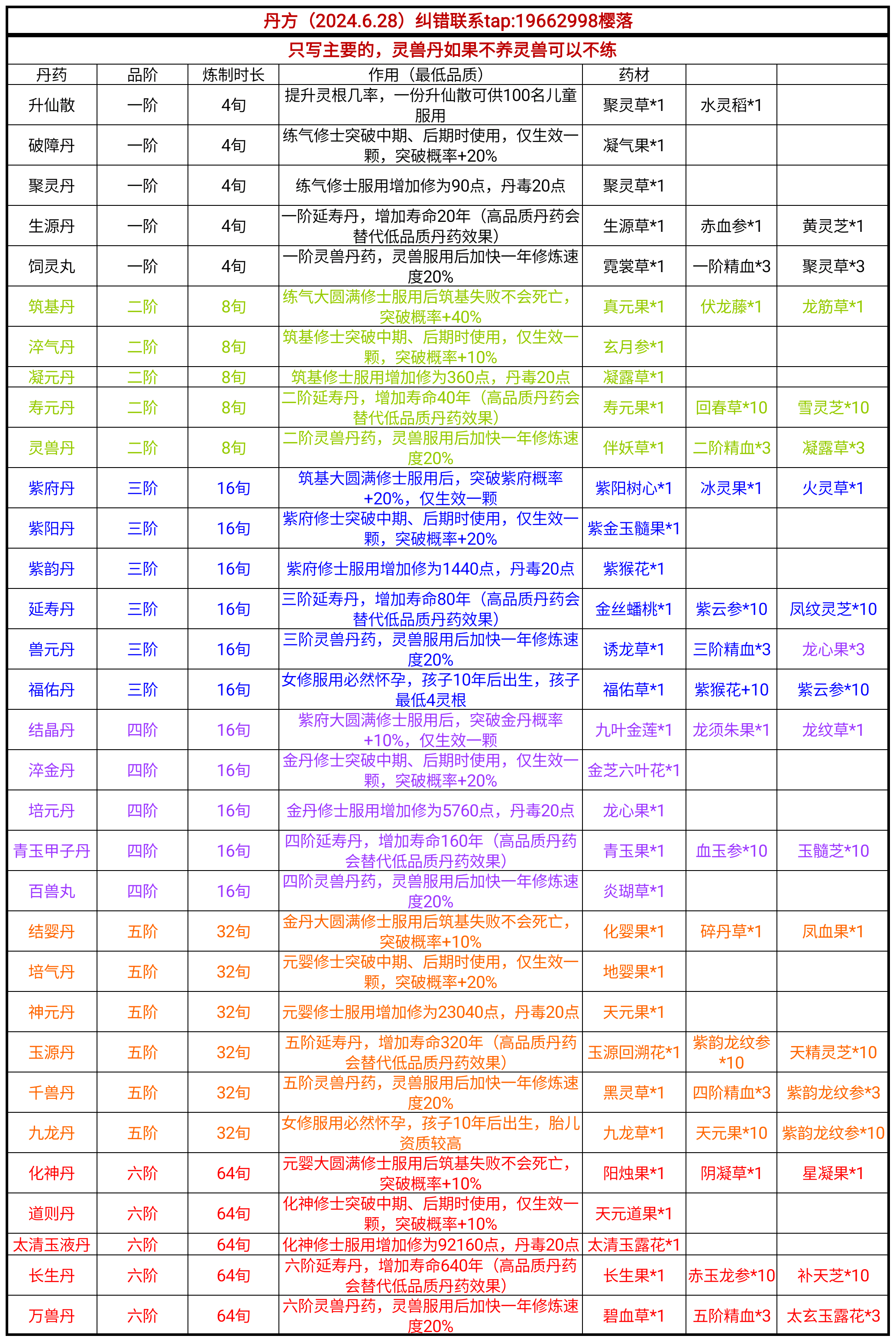 修仙家族模拟器炼丹攻略