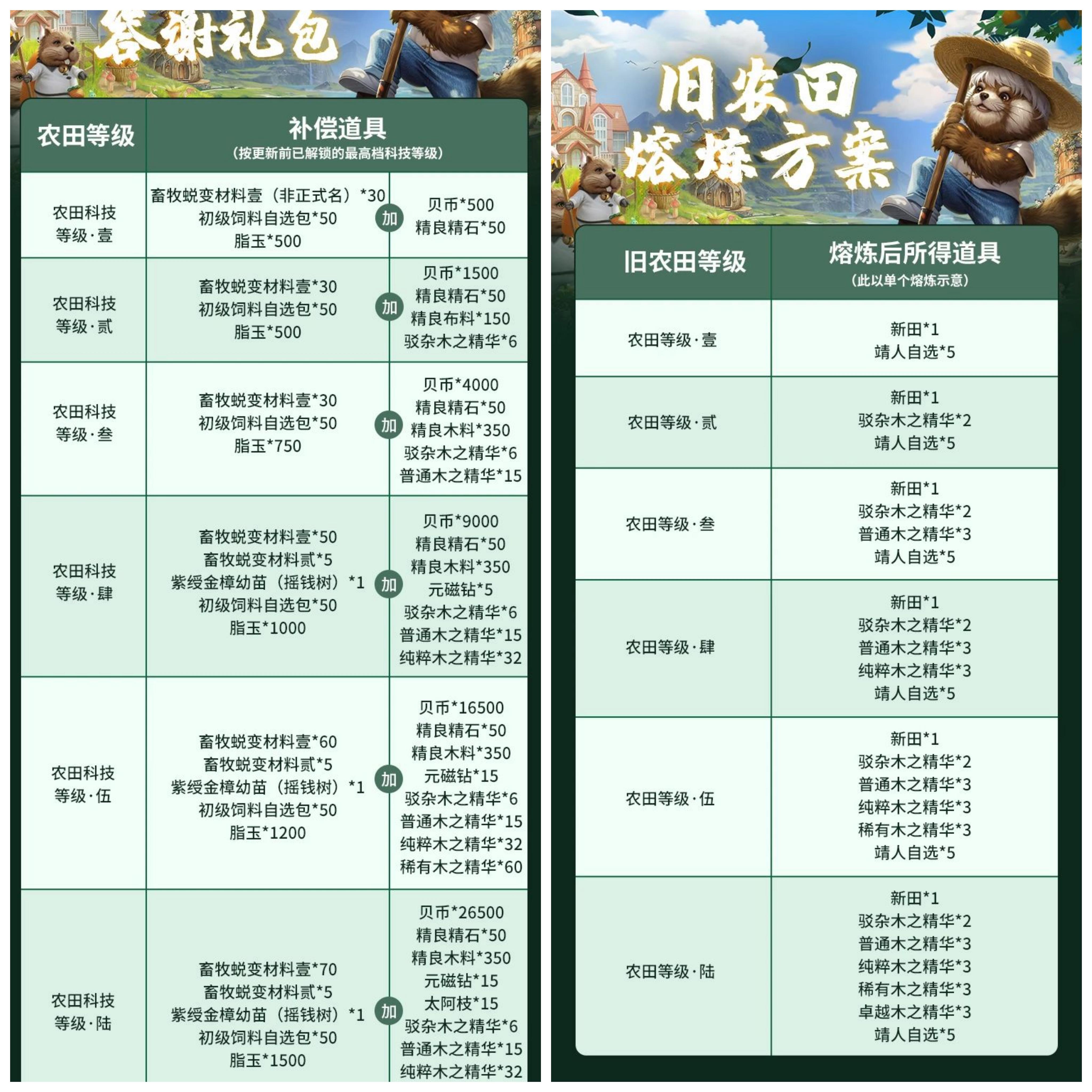 快来妄想山海种田，开启休闲养老新人生吧✌