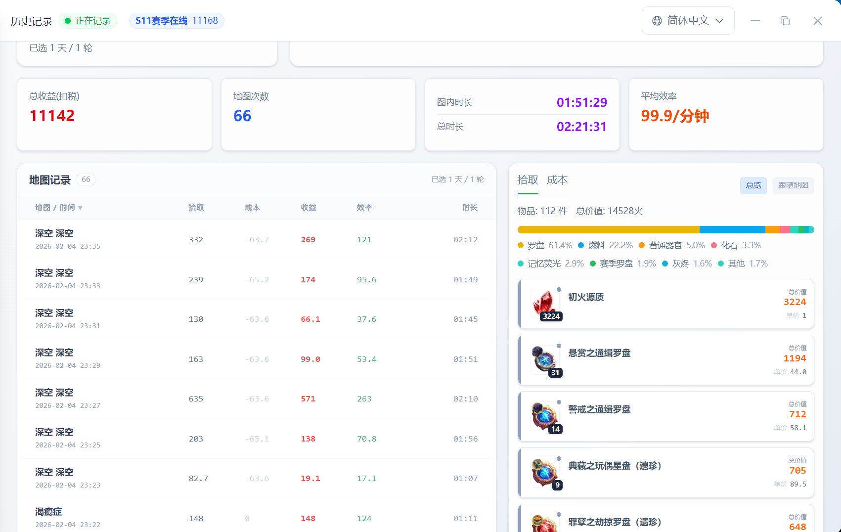 红深空紫玩偶6000每小时策略