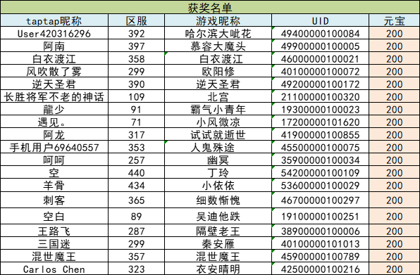 （已公布名单）【新将竞猜】新限时转盘红将！