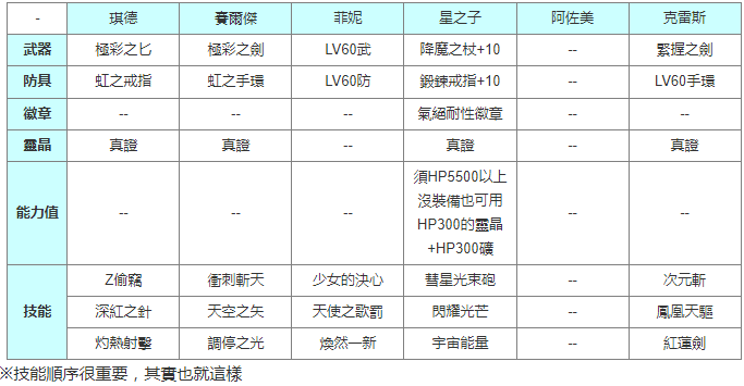 【攻略】開眼-薊|另一個伊甸 : 超越時空的貓 - 第14張