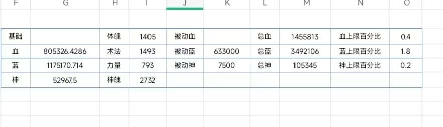 炼虚3关要求及基础属性