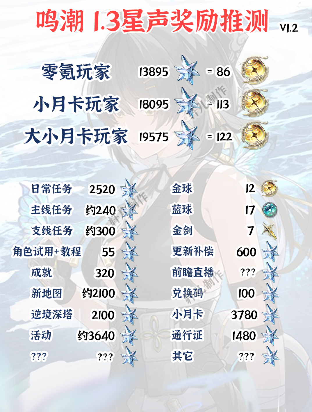 鸣潮1.3版本星声统计推算截图