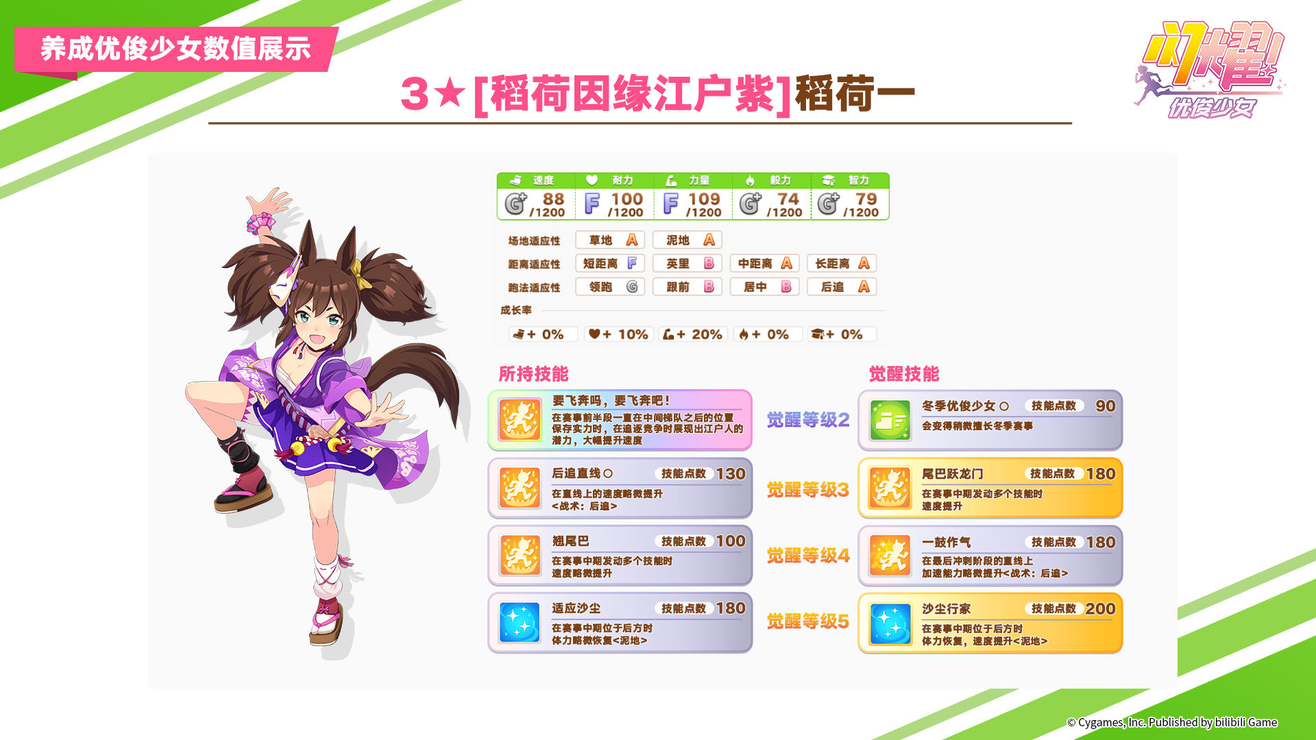 即将登场的养成优俊少女数值公开！