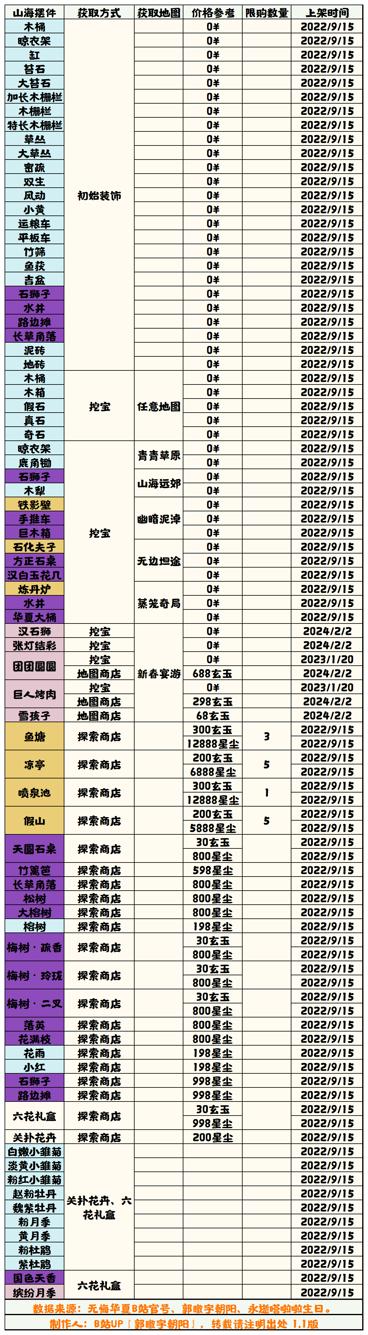 【无悔华夏】初始、挖宝山海摆件表1.1