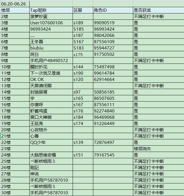 打卡丨一周签到白嫖红包抽奖券（06.20-06.26）