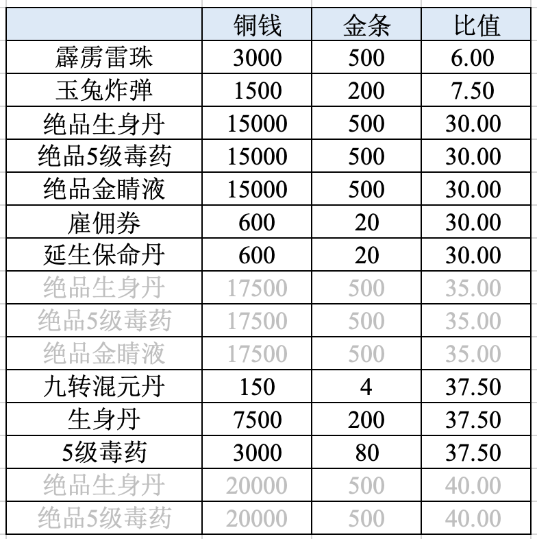 暴走英雄坛 | 悠游河山大富翁截图