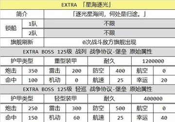 【搬运分享】「星海逐光」BOSS属性、关卡掉落（新增D2）