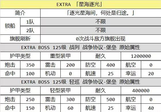 【搬运分享】「星海逐光」BOSS属性、关卡掉落（新增D2）